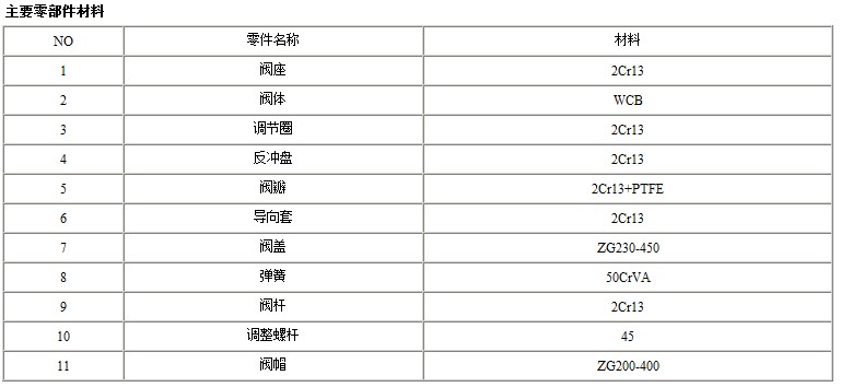 AH42F液化石油气安全阀